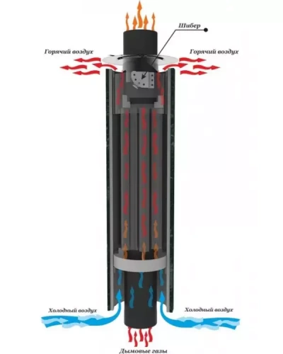 Дымоход-конвектор Ферингер "Сетка"