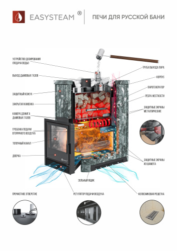 Печь для бани и сауны ИзиСтим Южная 22 Змеевик