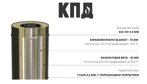 КПД ЧЕРНЫЙ Сэндвич 250мм ф120х200