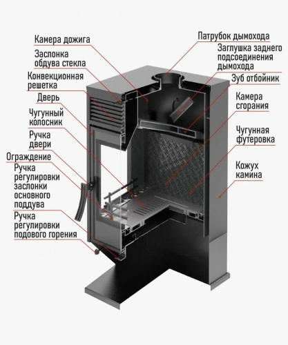 Печь-камин BLACK STOVE Hors-6 (Хорс 6)