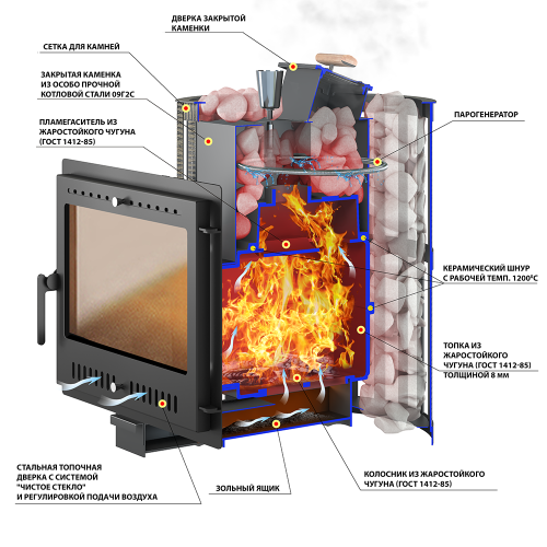 Печь для бани Везувий Ураган Ковка 16 Панорама М