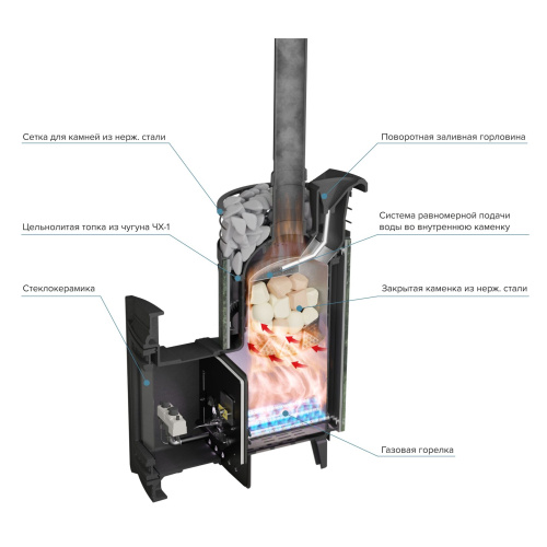 Печь банная «Атмосфера XL» ламель+сетка с газовой горелкой ПроМеталл