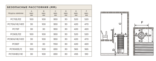 Печь Harvia Cilindro PC70 (6-10 м3) со встроенным пультом