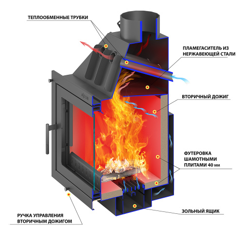 Камин АСТОН (ASTON)  700 R «ВЫБОРГ» Н-1280