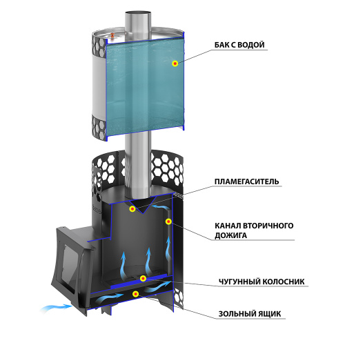 Печь для бани Везувий "Пчёлка" с баком