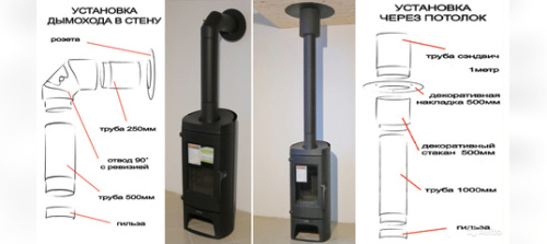 Печь-камин Tim Sistem Diana ceramic белая