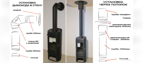 Печь отопительно-варочная Ферингер "Нелжа" Русский сувенир до 150 м3
