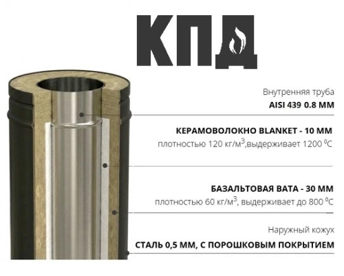 КПД ЧЕРНЫЙ Старт сэндвич ф200/200х280