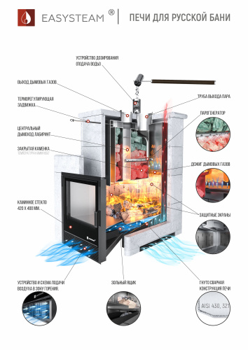 Печь для бани ИзиСтим Анапа в полноценном кожухе Пироксенит